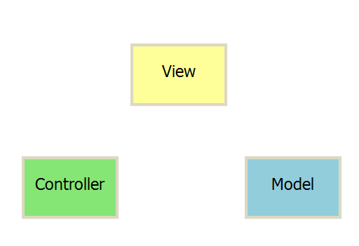 MVC