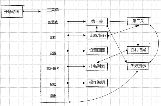 游戏流程