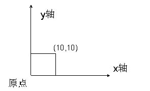 坐标轴