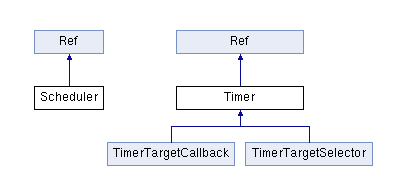 Scheduler的继承树